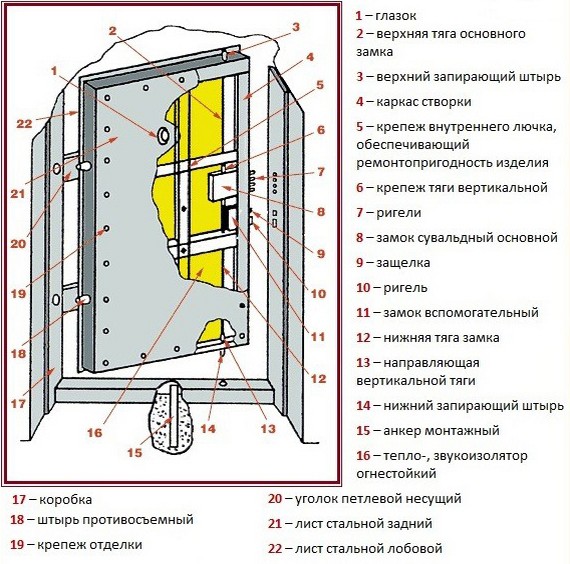 Стандартная конструкция металлической входной двери